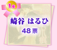 「2009年度MVPアーティストランキング」